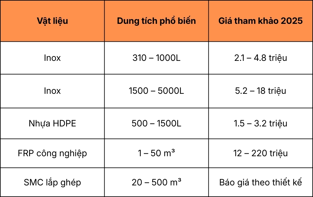 Bảng giá tham khảo Bồn nước công nghiệp